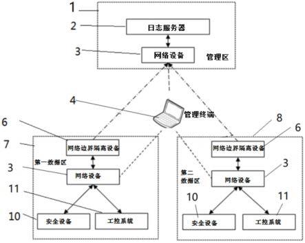 一种适用于工业现场可移动的分布式管理平台的制作方法