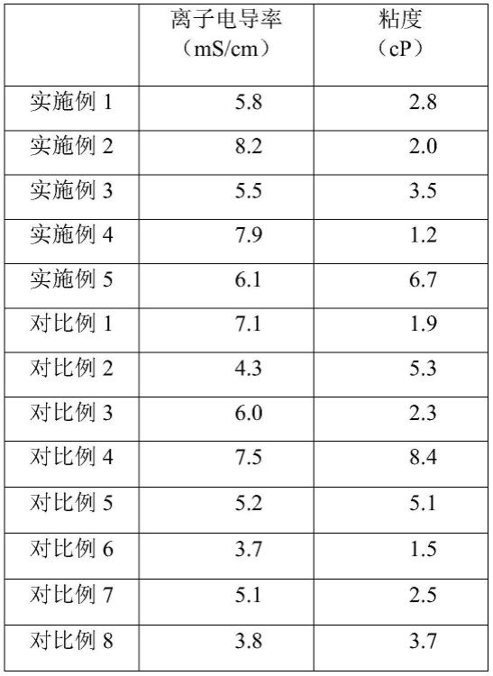 一种锂金属二次电解液和锂金属二次电池的制作方法