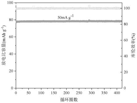 一种适用于高电压正极材料的钠离子电池高压电解液、其制备方法及应用