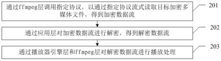 多媒体文件的播放方法、装置、电子设备及存储介质与流程