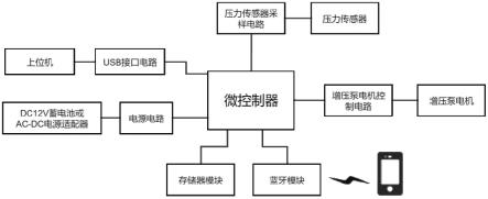 一种混凝土养护喷洒压力控制装置