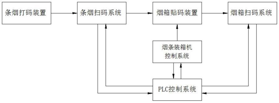 一种条烟隐型喷码及识别系统的制作方法