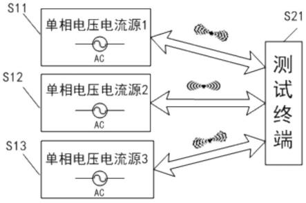 一种用于保护装置的互感器二次回路测试仪的制作方法