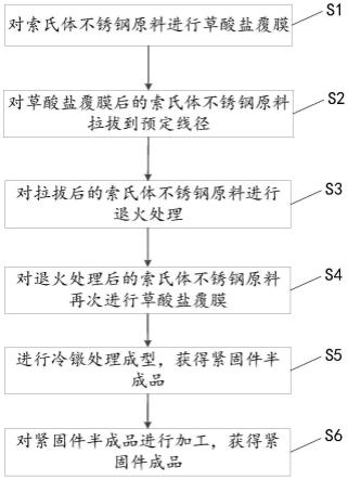 一种高强度不锈钢紧固件的加工工艺的制作方法