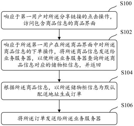 一种业务处理方法、装置、存储介质及电子设备与流程