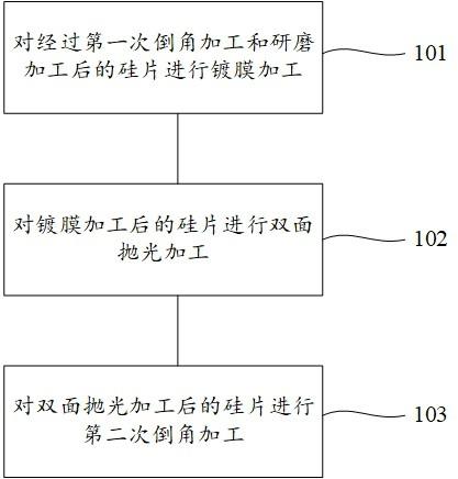 硅片加工方法及硅片与流程