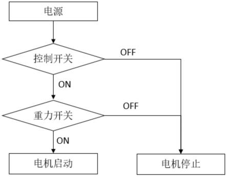 一种电动胡椒研磨器的制作方法