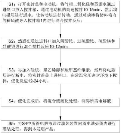 一种硅液新材料蓄电池