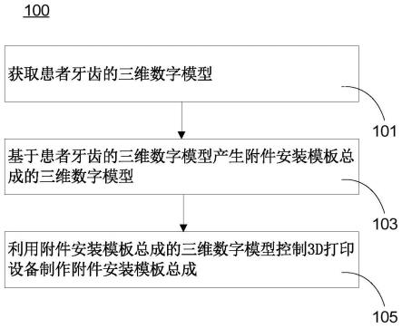 附件安装模板总成的制作方法与流程