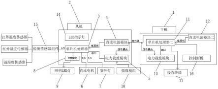 紫外光固化修复设备通讯系统的制作方法