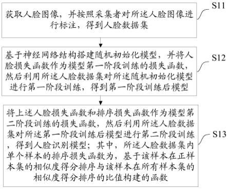 一种人脸识别模型构建方法、装置、设备及存储介质与流程