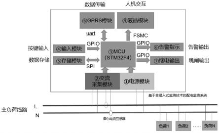 一种基于非侵入式负荷监测技术的配电监测系统的制作方法