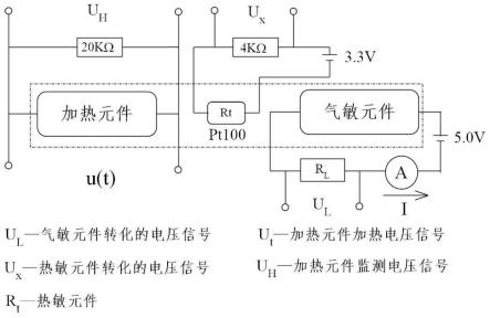 一种定量H2与CO气体的二氧化锡型传感器及方法