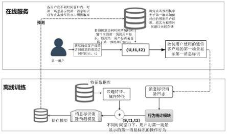 消息标识的显示控制方法、装置及存储介质与流程