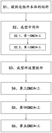 电子设备边框件的成型方法及电子设备壳体与流程