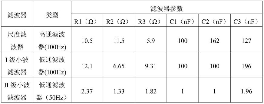 一种设备状态监测装置