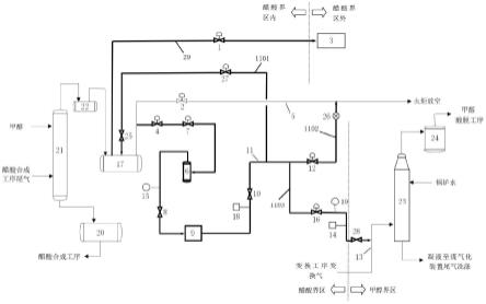 一种醋酸装置高压尾气回收系统的制作方法