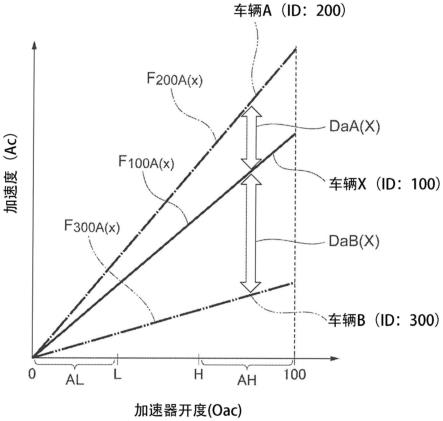 车辆调配辅助系统、车辆调配辅助方法以及存储介质与流程