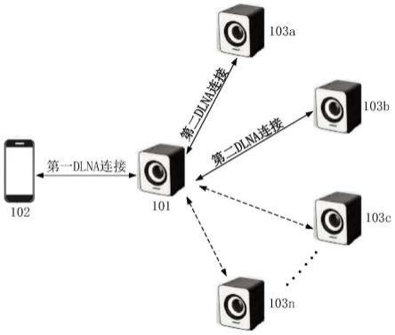 一种音箱组件、无线音频播放系统以及通信方法与流程