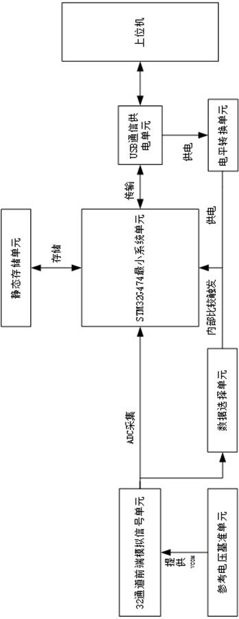 一种精简型多通道准同步音频采集电路