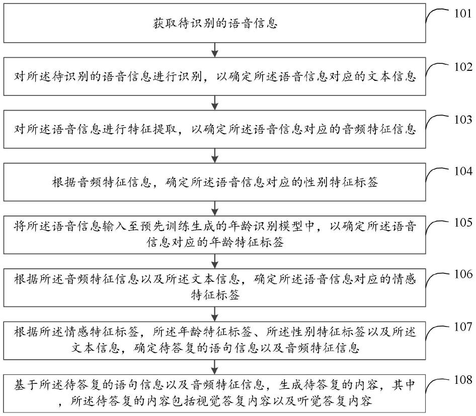 基于语音识别的智能答复方法及装置与流程