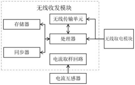 基于电流互感器的电流采集装置、电力计量方法及系统与流程