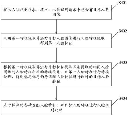 一种人脸识别方法、装置、电子设备及存储介质与流程