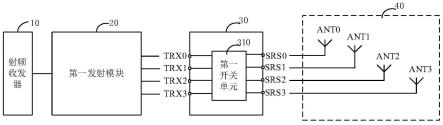 射频系统和通信设备的制作方法