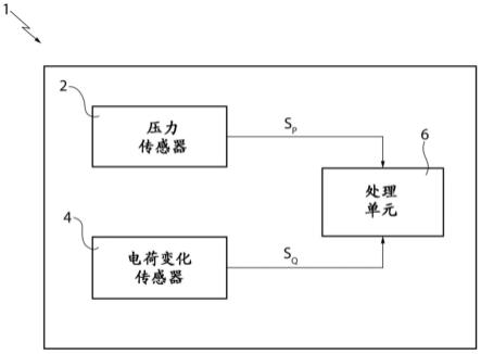 用于检测电子装置的操作环境的变化的设备和方法与流程