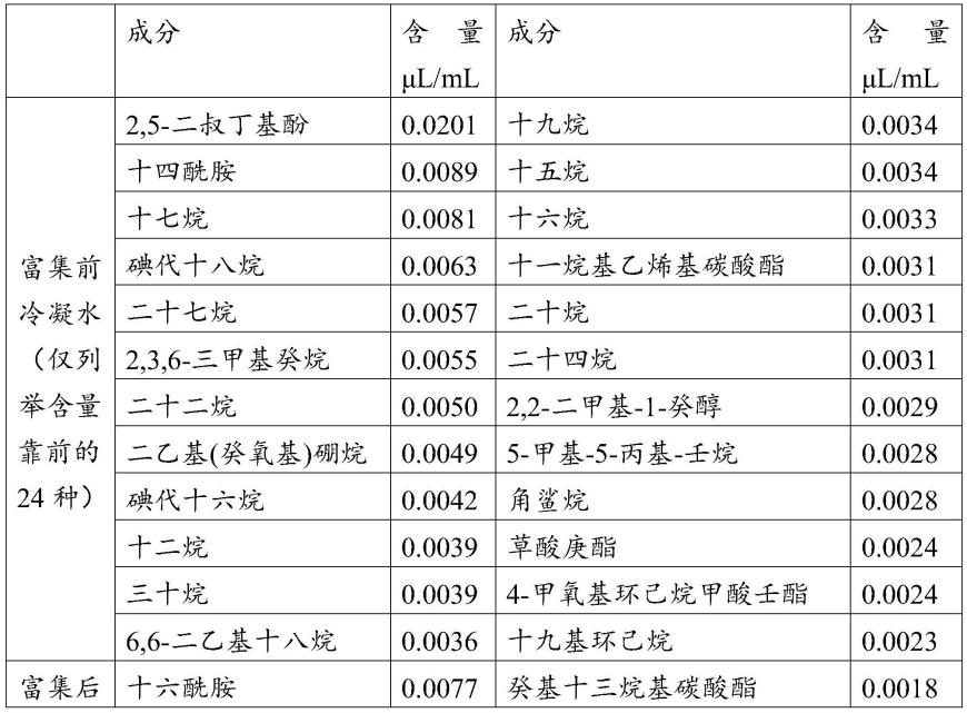 一种富含莲子香气莲蓉月饼及其制备方法