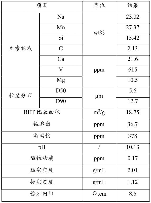 一种硅酸锰钠正极材料及其制备方法、其正极和电池与流程