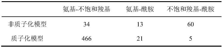 一种离子氢键交联超分子网络的分子模拟方法