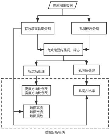 一种基于计算机视觉的居民抗震性能评估参数快速测算方法与流程