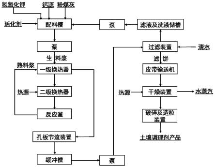 一种土壤调理剂及其制备方法与应用