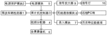 一种基于数学分析模型的交通信号灯系统及其控制方法