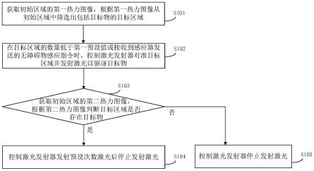 一种目标物的驱逐方法、控制器和瞄准设备与流程