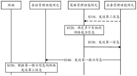 一种无人机通信管理方法及装置与流程