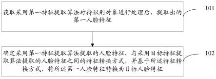 一种人脸特征的转换方法及装置与流程