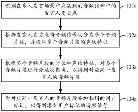 音频信号处理、会议记录与呈现方法、设备、系统及介质与流程