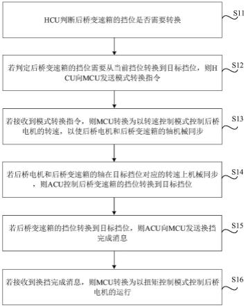 后桥变速箱的换挡控制方法和装置、车辆与流程