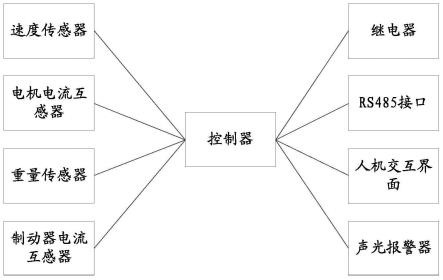 一种施工升降机安全自诊断装置的制作方法