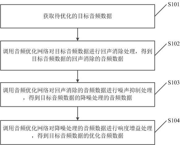 音频数据处理方法、装置、程序产品、计算机设备和介质与流程