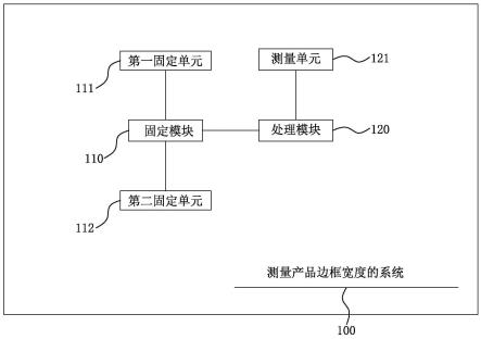 一种测量产品边框宽度的系统及方法与流程