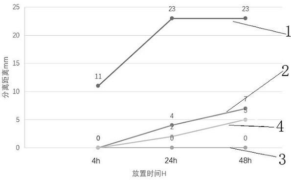 一种悬浮微珠组合物的制备方法与流程