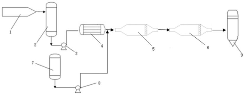 一种尼龙6有光纺原料进料系统的制作方法