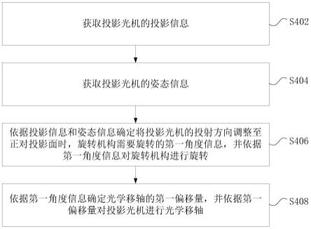 投影校正方法、装置及投影系统与流程