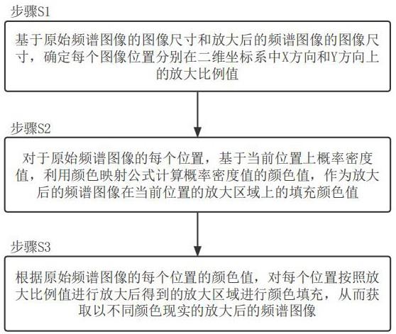 一种频谱图像处理方法和系统与流程