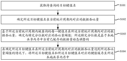 数据处理方法、装置、设备及计算机可读存储介质与流程