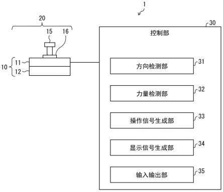 使用力觉传感器的操作系统、操作方法以及程序与流程