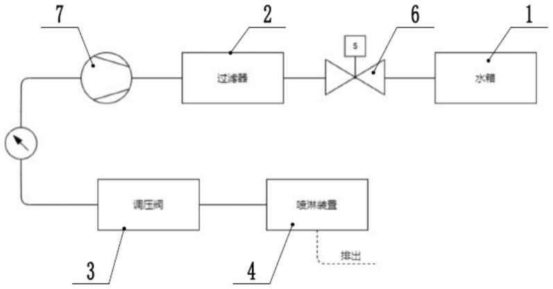 智能无人洗车机高压喷淋系统及使用方法与流程